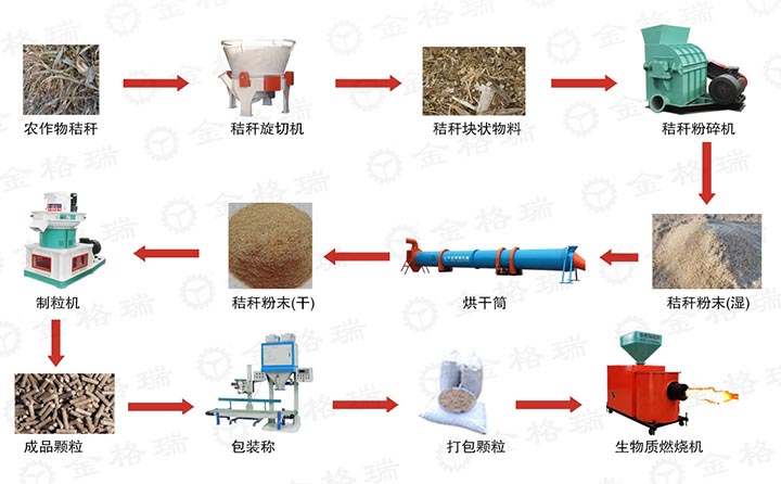 秸稈顆粒化流程.jpg