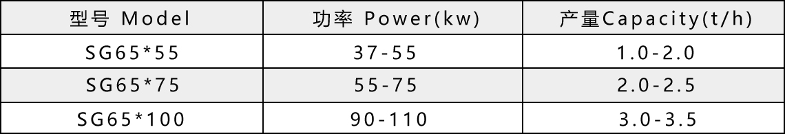 多功能粉碎機參數.jpg