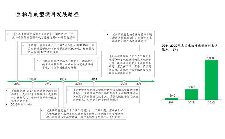 生物質成型燃料發展路徑.jpg